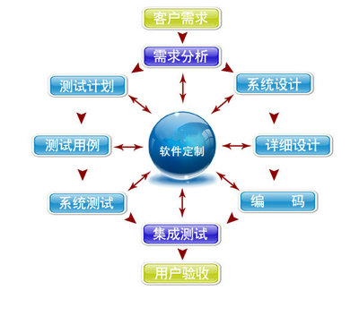 企業(yè)軟件定制開(kāi)發(fā) 為何有時(shí)比標(biāo)準(zhǔn)化SaaS更具優(yōu)勢(shì)？